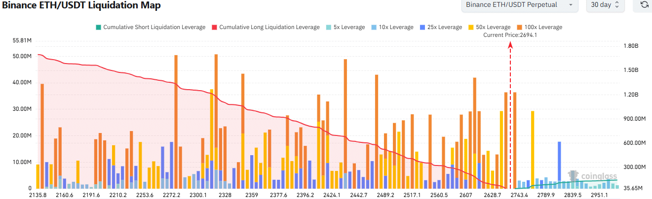 آلت کوین ها دارن بیدار میشن