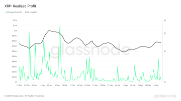 ریپل (XRP)