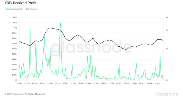 ریپل (XRP)