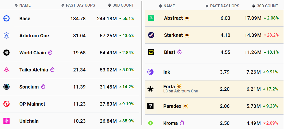 یه قدم تا شروع حرکت تاریخی