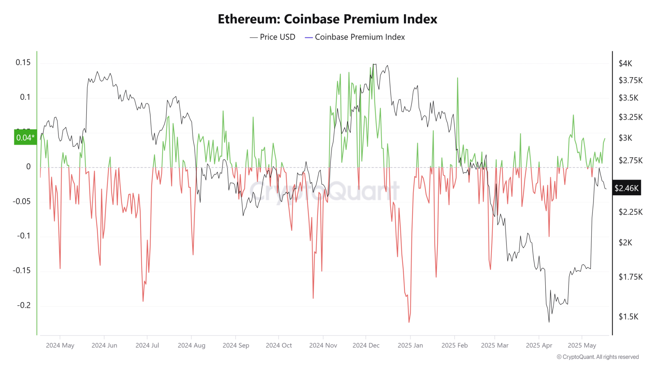بازی مخفی نهنگ‌ها