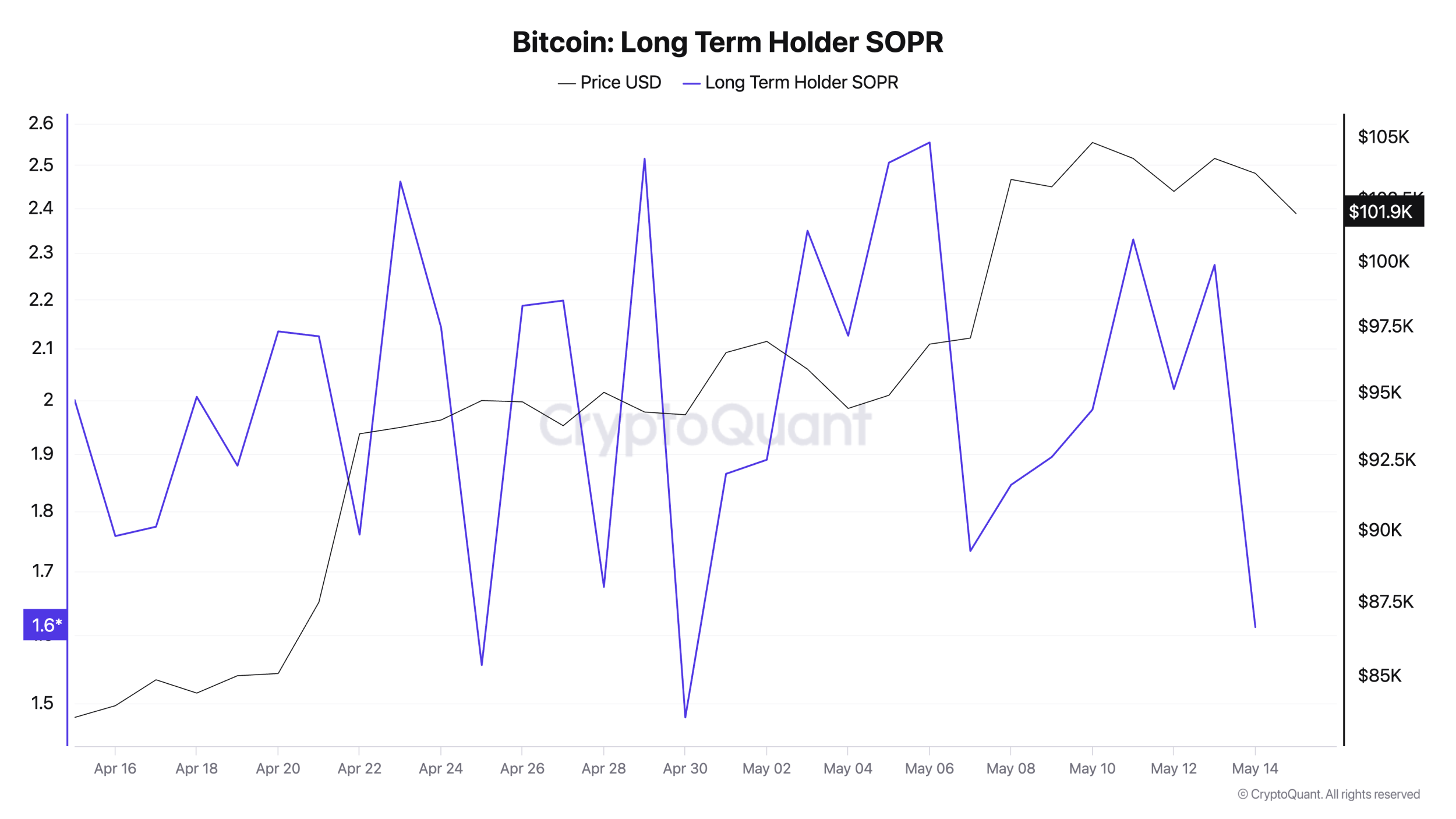 این نشونه بیت کوین میتونه خطرناک باشه