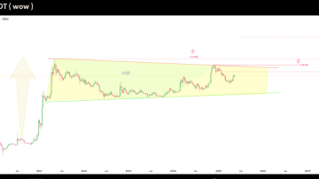 دوج کوین (DOGE)