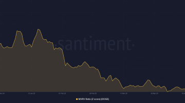 دوج کوین (DOGE) تحلیل آنچین