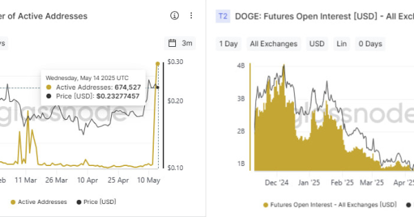 ترند بعدی بازار دوج‌ کوینه (DOGE)