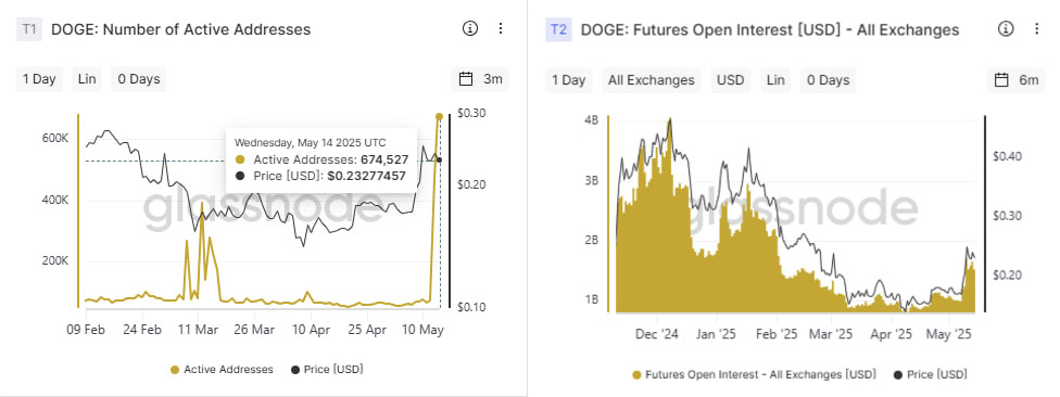 ترند بعدی بازار دوج‌ کوینه (DOGE)