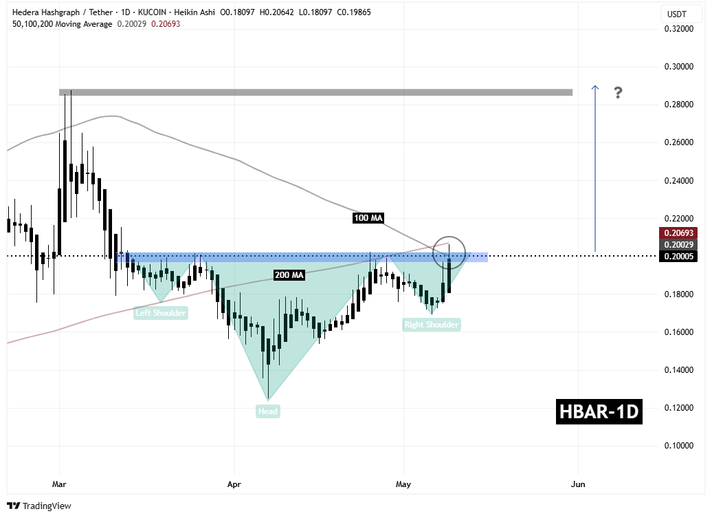 سیگنالیست، یک قدم تا تایید الگوی صعودی