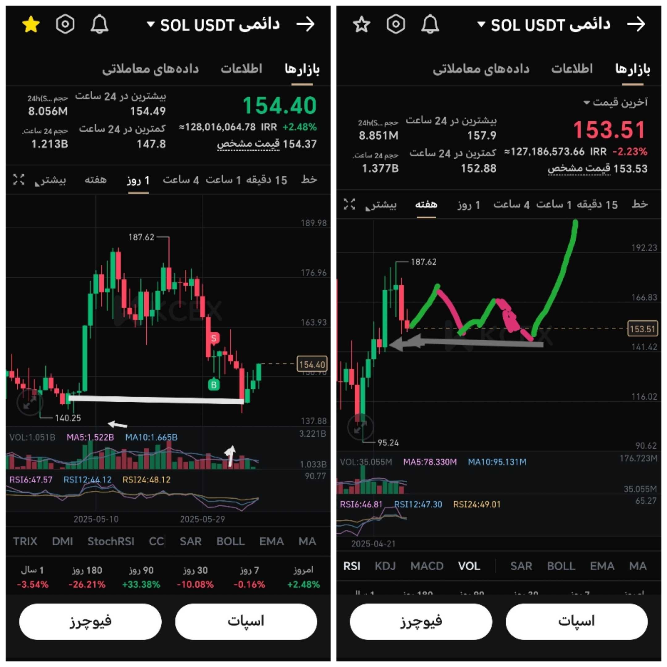تحلیلی که برای خودم ۲۱ ماه قبل کردم