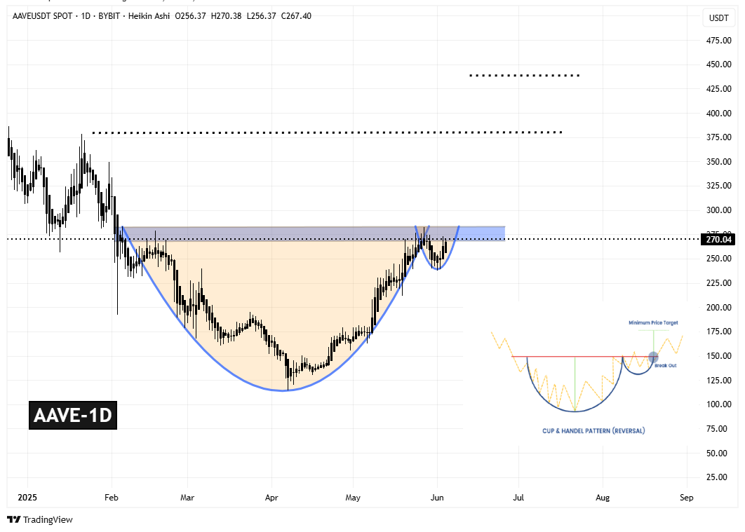 سیگنالیست، یک قدم تا تایید الگوی صعودی