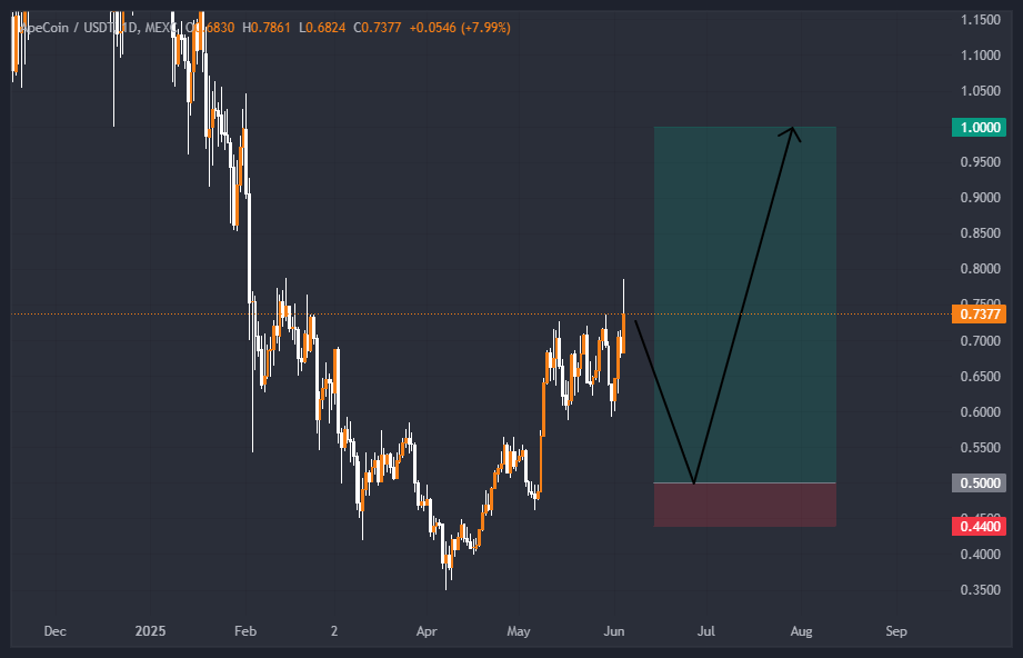 رشد ۱۰۸ درصدی