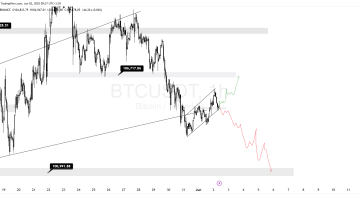 بیت کوین (BTC)