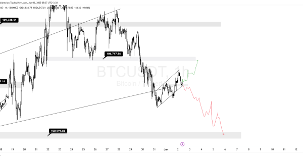بیت کوین (BTC)