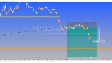 دوج کوین (DOGE)