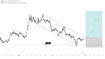 دوج کوین (DOGE) دوج کوین (DOGE)