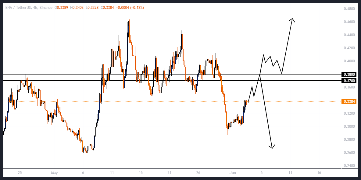 سود ۱۵۰ درصدی با عمو