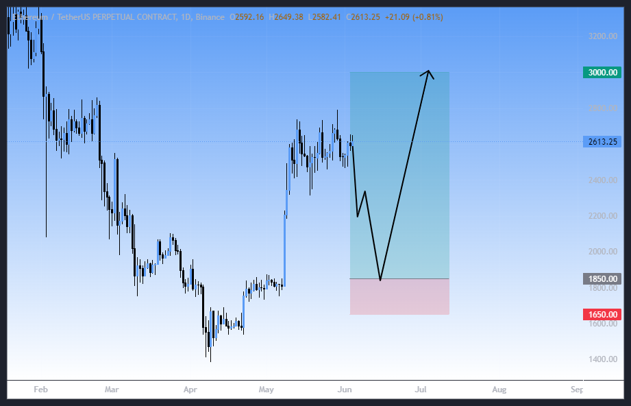 روند صعودی جدید سیگنال رایگان