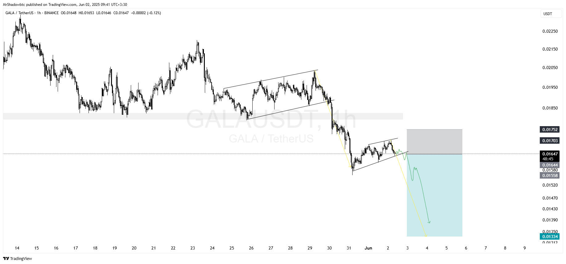 یک کندل تا سقوط