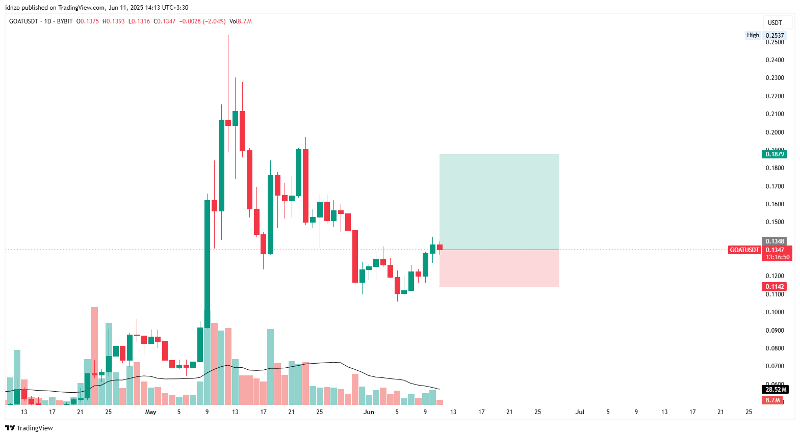 ۴۰ درصد خالص با goat