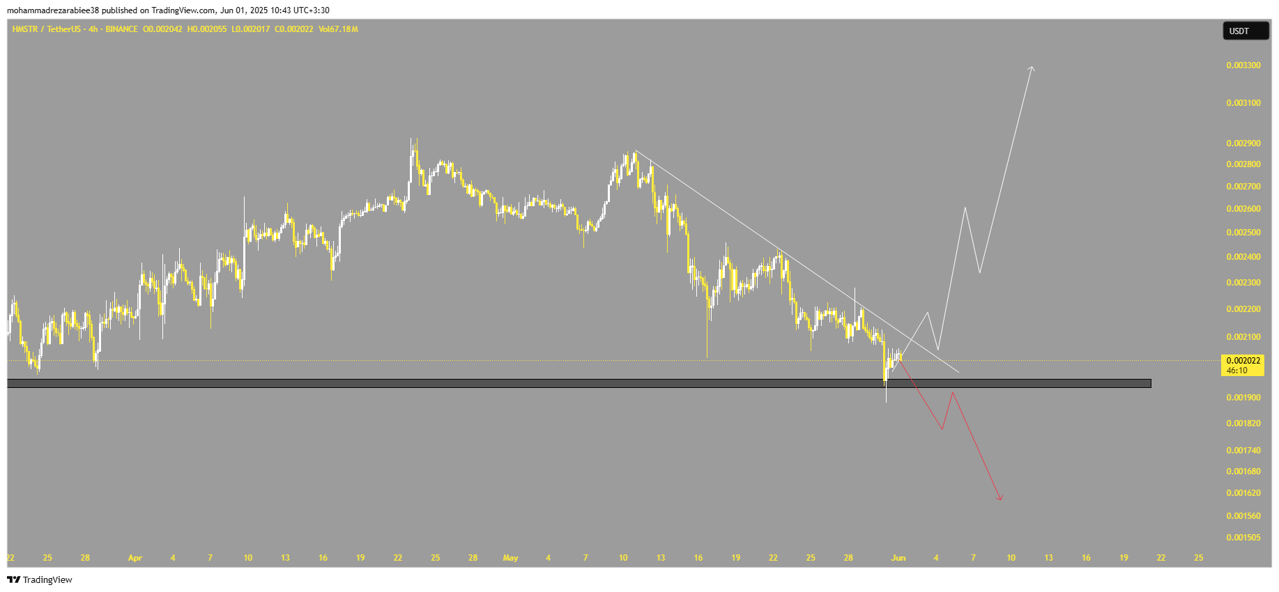 بعد از تایید شکست وارد شو، نه قبلش!