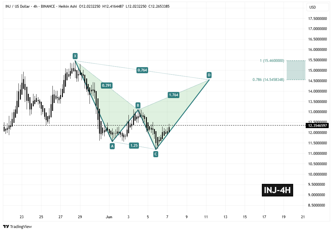 سیگنالیست، فقط یه کندل قوی لازمه!