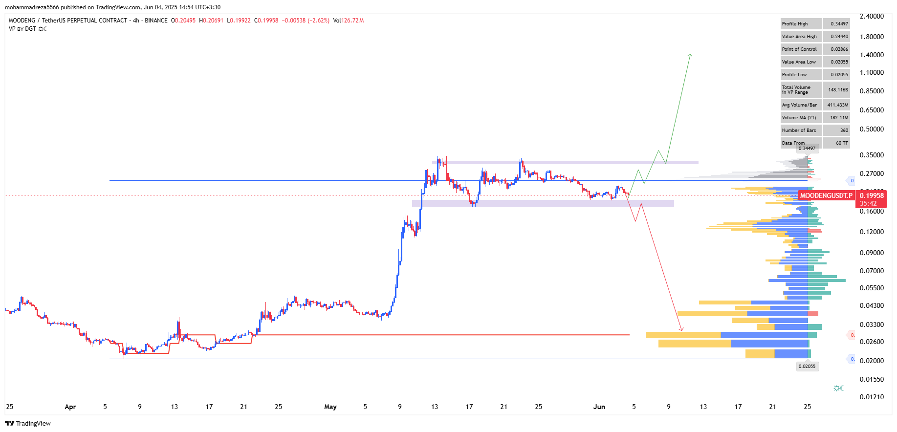 مرز بین پادشاهی و قتل‌عام!
