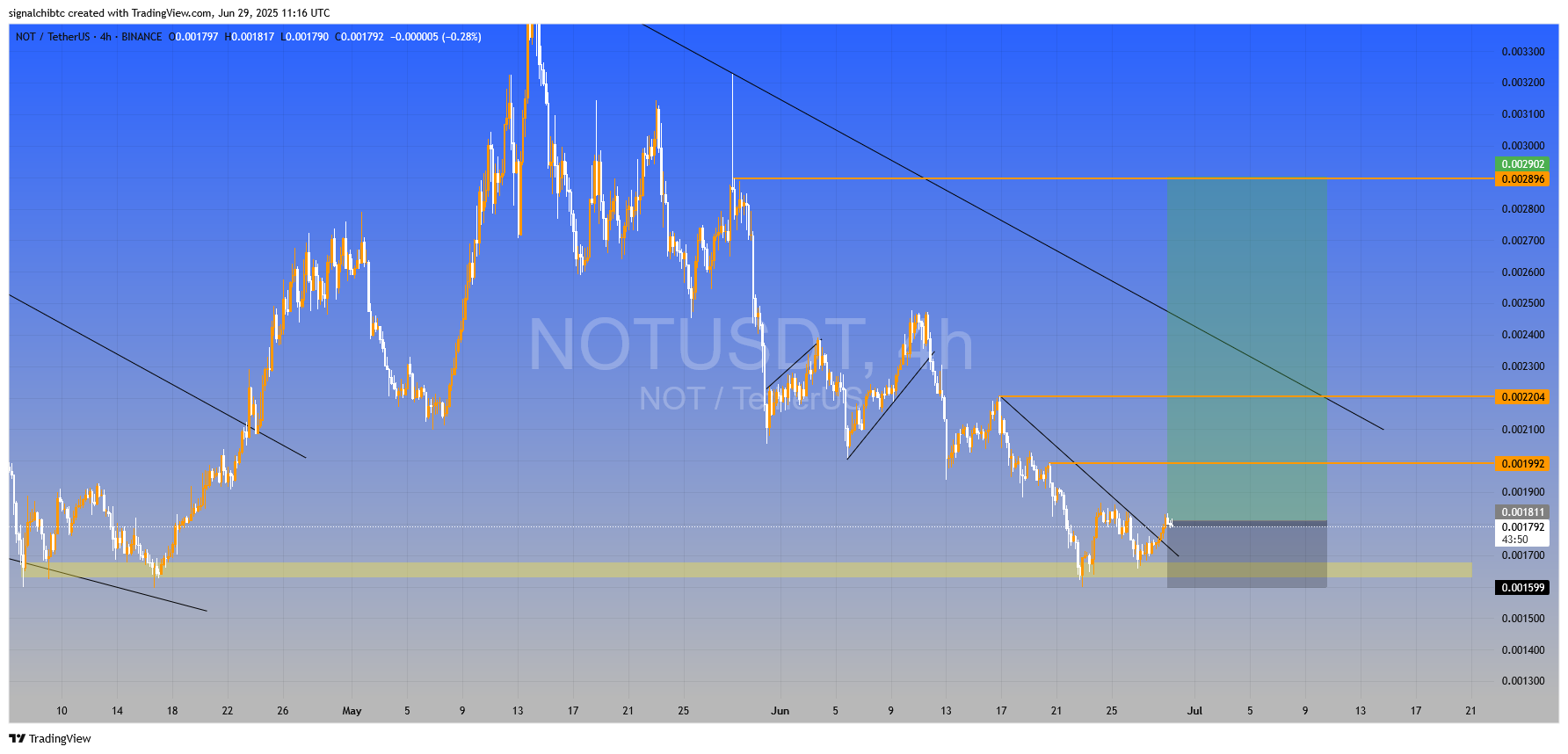 نات کوین (NOTCOIN)