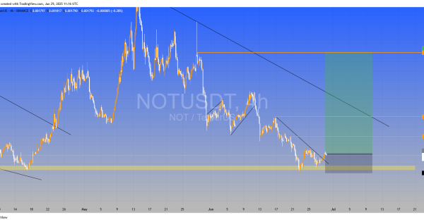 نات کوین (NOTCOIN)