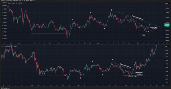 الگوی ریپل (XRP) در این ارز