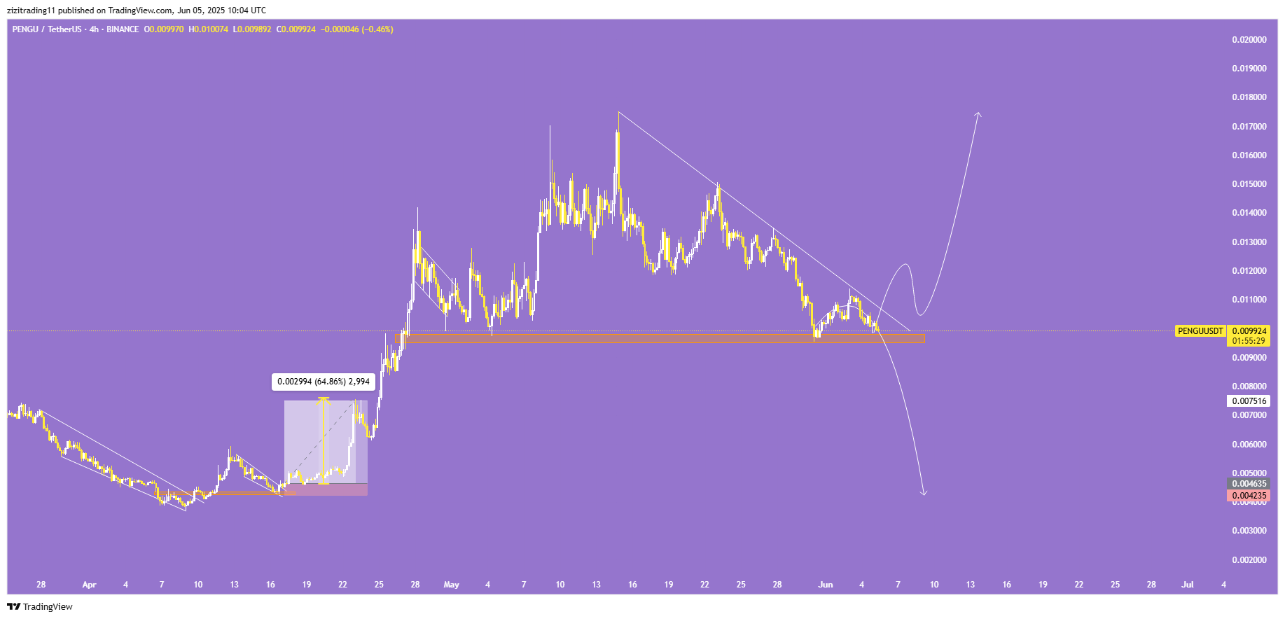 پرواز دوباره یا سقوط آزاد؟