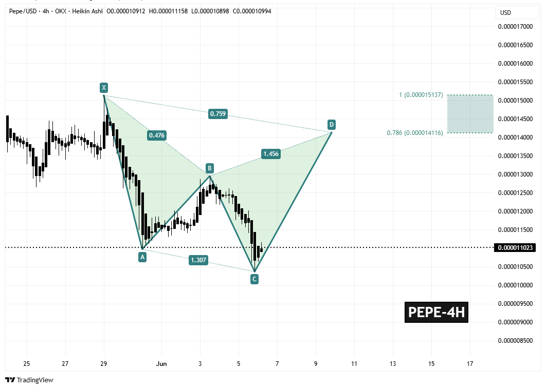 سیگنالیست، پپه (PEPE)