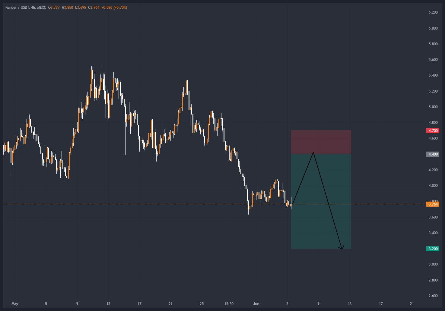 رشد ۱۰ هزار درصدی پنج ساله