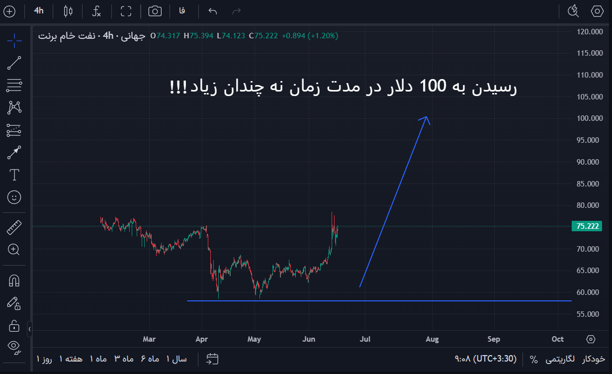 تاثیر جنگ بر بازار {نفت}