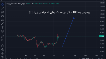 تاثیر جنگ بر بازار {نفت}
