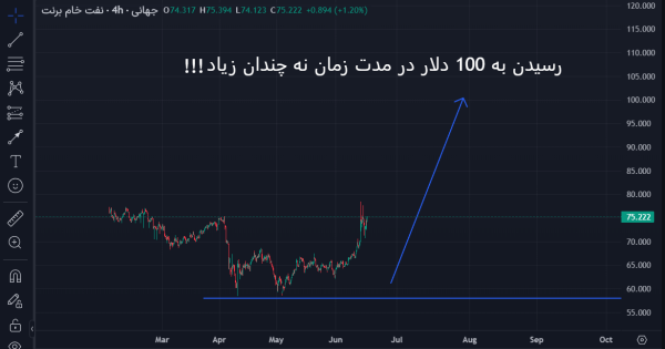 تاثیر جنگ بر بازار {نفت}
