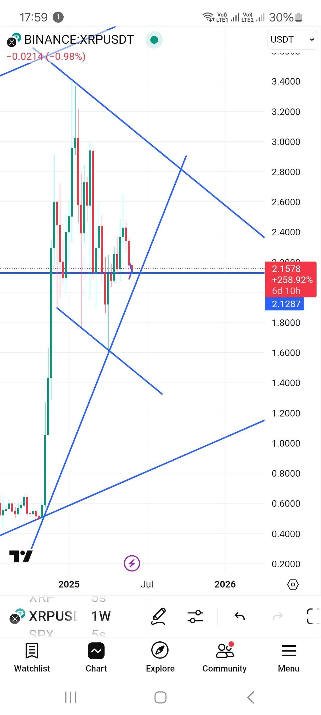 ریپل (XRP)
