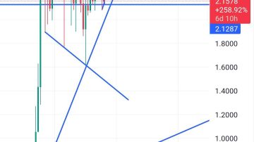 ریپل (XRP)