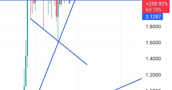 ریپل (XRP)