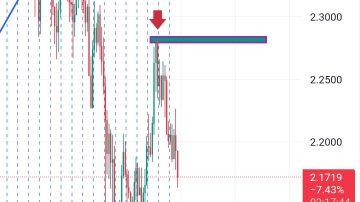 اصلاح 20 درصدی XRP