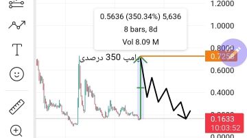 پامپ قریب والوقوع ارز ماویا