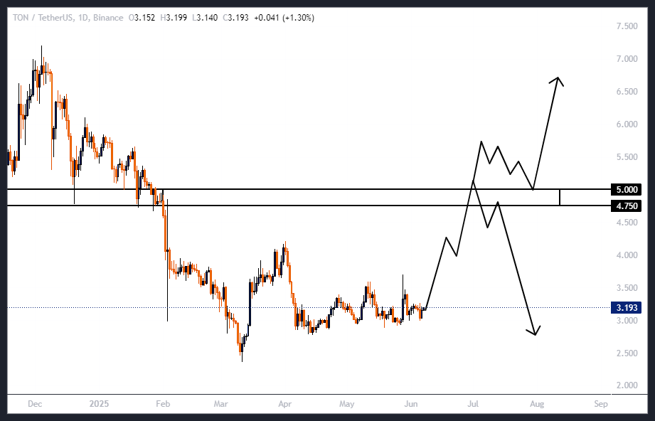 سود ۲۰۰ درصدی با عمو موسی