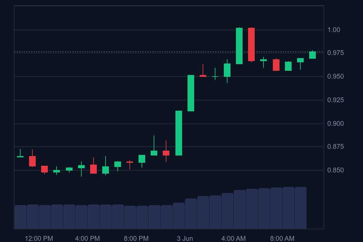 یه پامپ مشتی تو راهه