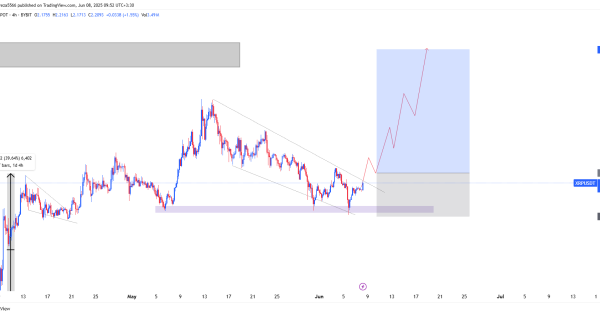 ریپل (XRP)