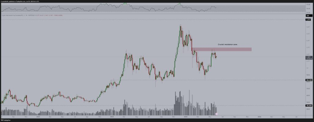 آماده یک طوفان بزرگ آلت‌کوینی باش!