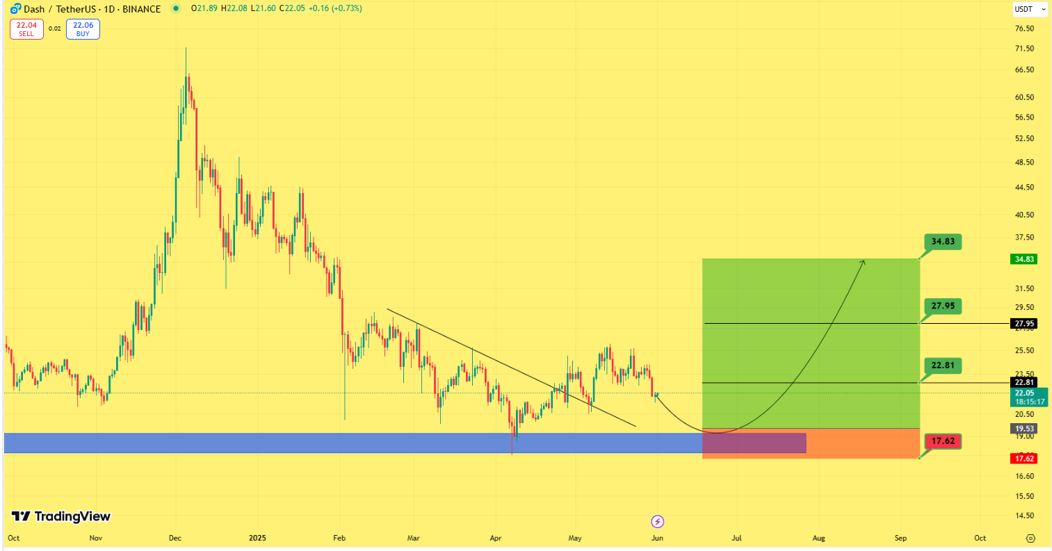 رشد ۸۰ درصدی