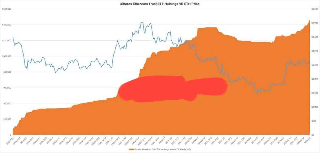 اتریوم در آستانه جهش تاریخی!
