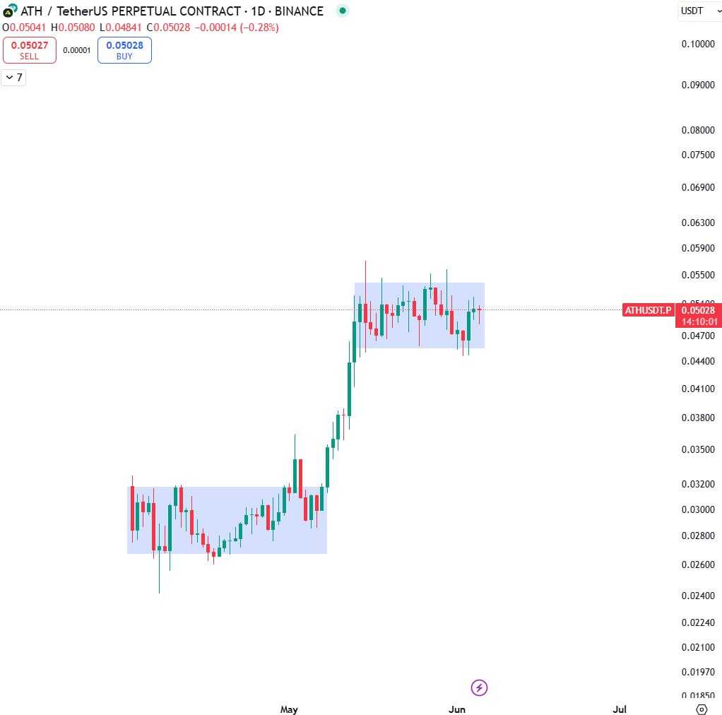 آماده‌ی انفجار قیمتی!