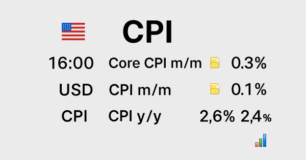 اشتباه مرگبار: ترید کردن بدون درک تأثیر CPI
