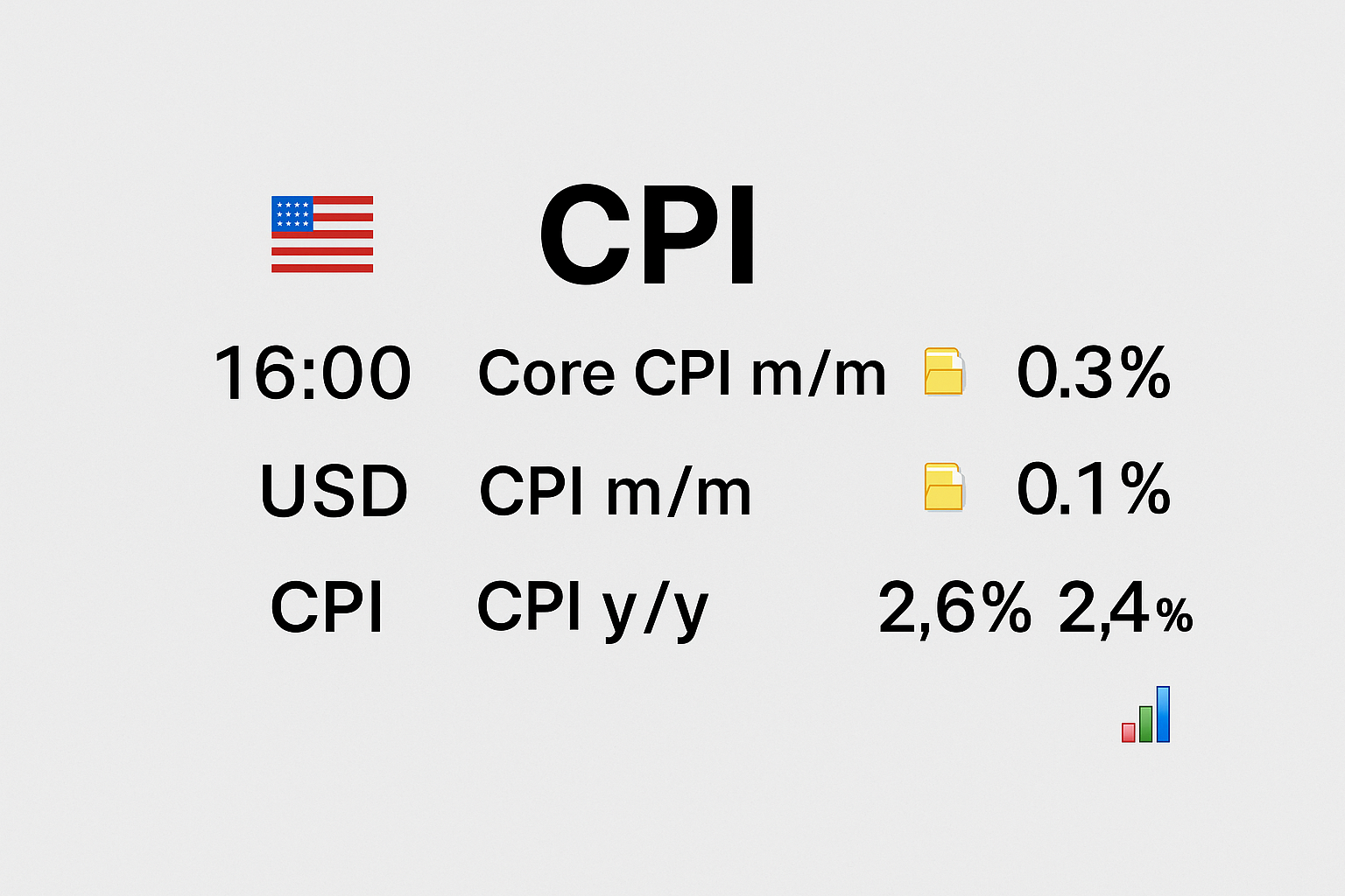 اشتباه مرگبار: ترید کردن بدون درک تأثیر CPI