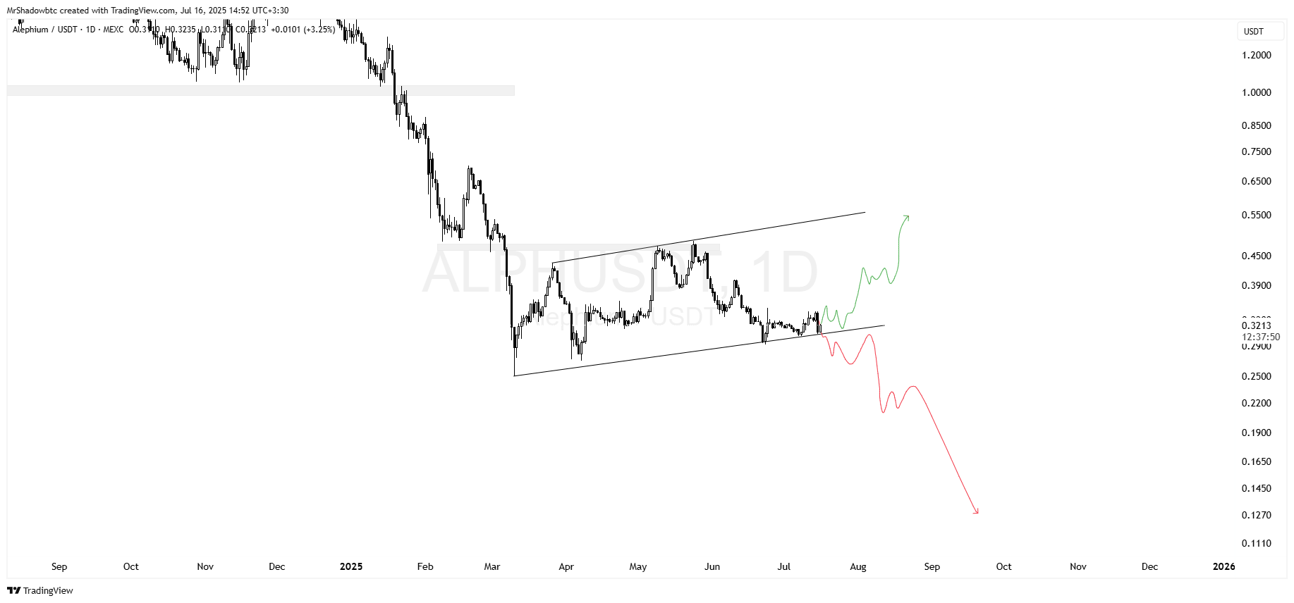 هشدار جدی، ریزش بیشتر در راهه