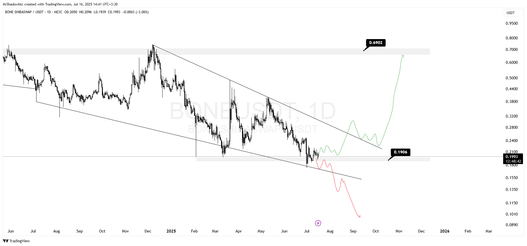 یه شکست کافیه تا پرواز